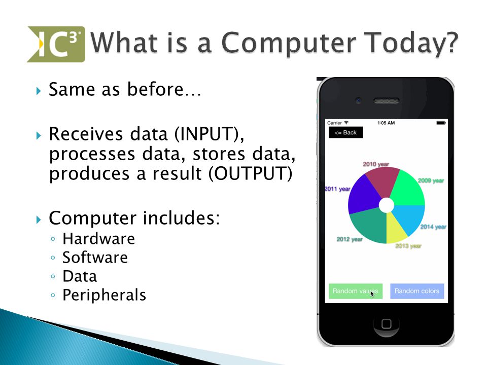  Same as before…  Receives data (INPUT), processes data, stores data, produces a result (OUTPUT)  Computer includes: ◦ Hardware ◦ Software ◦ Data ◦ Peripherals