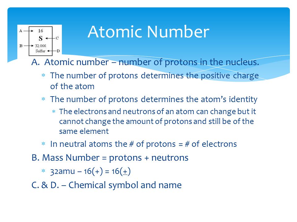 A. Atomic number – number of protons in the nucleus.