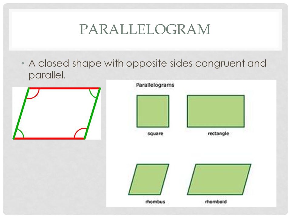 PARALLELOGRAM A closed shape with opposite sides congruent and parallel.