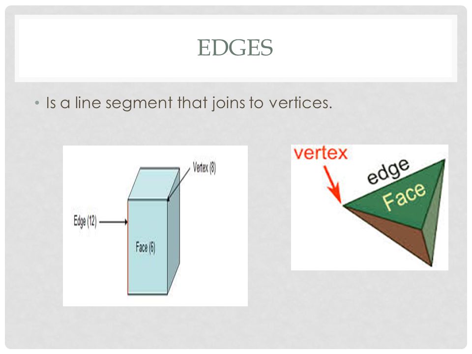 EDGES Is a line segment that joins to vertices.