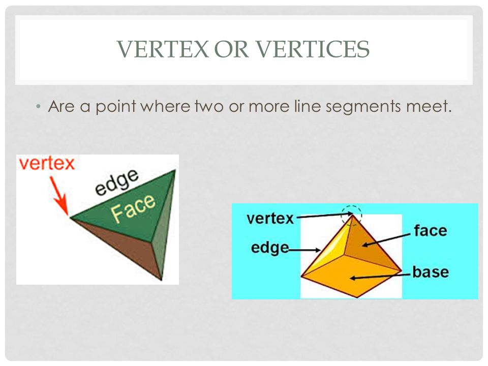 VERTEX OR VERTICES Are a point where two or more line segments meet.