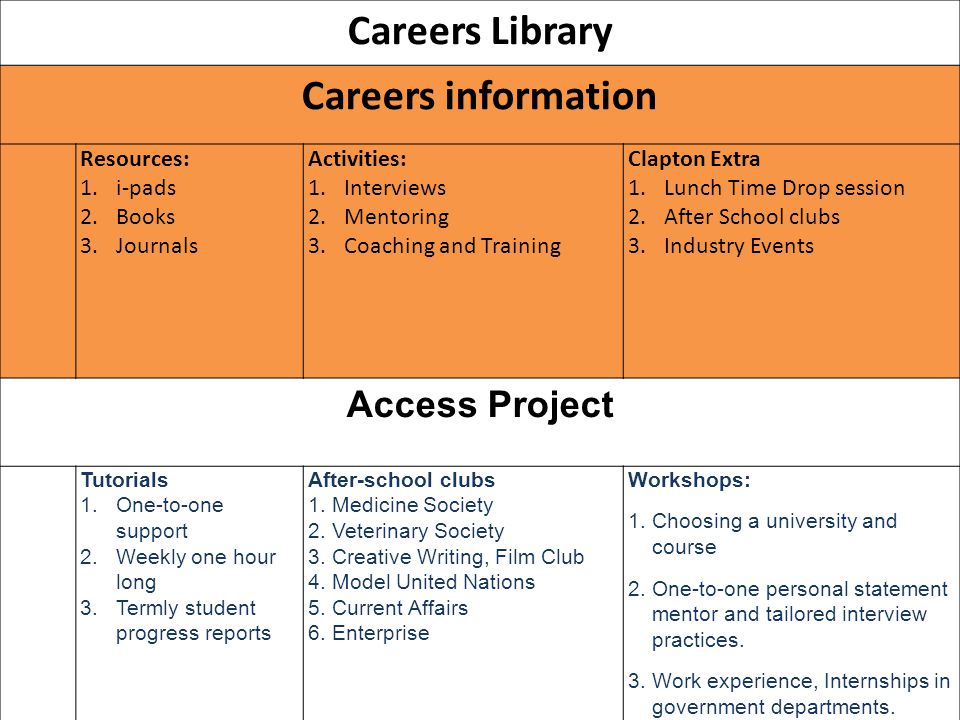 Careers Library Careers information Resources: 1.i-pads 2.Books 3.Journals Activities: 1.Interviews 2.Mentoring 3.Coaching and Training Clapton Extra 1.Lunch Time Drop session 2.After School clubs 3.Industry Events Access Project Tutorials 1.One-to-one support 2.Weekly one hour long 3.Termly student progress reports After-school clubs 1.Medicine Society 2.Veterinary Society 3.Creative Writing, Film Club 4.Model United Nations 5.Current Affairs 6.Enterprise Workshops: 1.Choosing a university and course 2.One-to-one personal statement mentor and tailored interview practices.