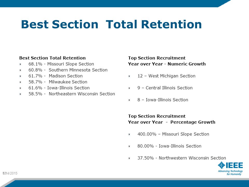 Best Section Total Retention 68.1% - Missouri Slope Section 60.8% - Southern Minnesota Section 61.7% - Madison Section 58.7% - Milwaukee Section 61.6% - Iowa-Illinois Section 58.5% - Northeastern Wisconsin Section Top Section Recruitment Year over Year - Numeric Growth 12 – West Michigan Section 9 – Central Illinois Section 8 – Iowa-Illinois Section Top Section Recruitment Year over Year - Percentage Growth % – Missouri Slope Section 80.00% - Iowa-Illinois Section 37.50% - Northwestern Wisconsin Section 8/14/201513