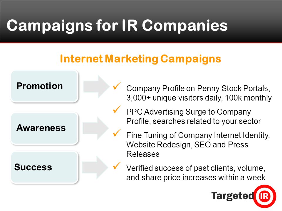 Campaigns for IR Companies Internet Marketing Campaigns Company Profile on Penny Stock Portals, 3,000+ unique visitors daily, 100k monthly PPC Advertising Surge to Company Profile, searches related to your sector Fine Tuning of Company Internet Identity, Website Redesign, SEO and Press Releases Verified success of past clients, volume, and share price increases within a week Awareness Success Promotion