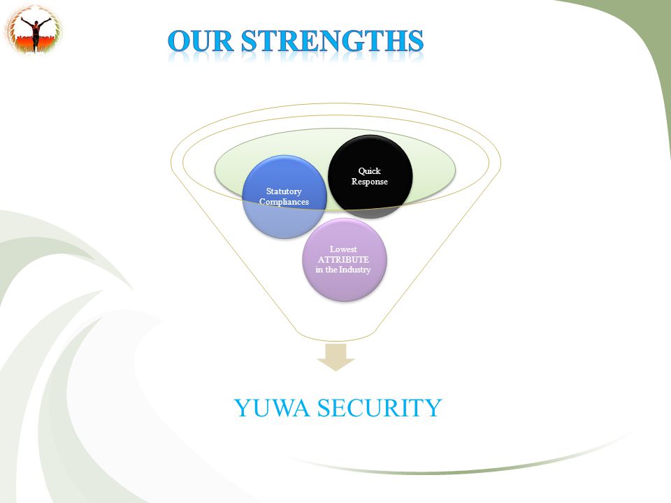 YUWA SECURITY Lowest ATTRIBUTE in the Industry Statutory Compliances Quick Response
