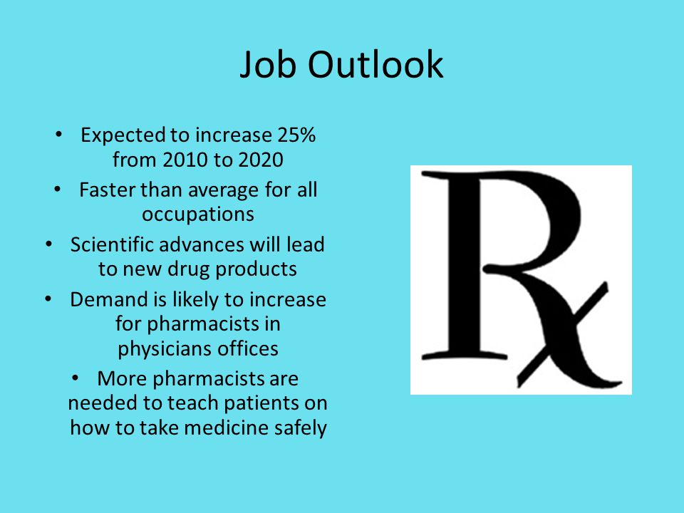 Job Outlook Expected to increase 25% from 2010 to 2020 Faster than average for all occupations Scientific advances will lead to new drug products Demand is likely to increase for pharmacists in physicians offices More pharmacists are needed to teach patients on how to take medicine safely