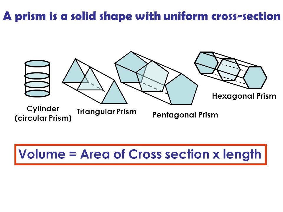 A prism is a solid shape with uniform cross-section Cylinder (circular Prism) Pentagonal Prism Triangular Prism Hexagonal Prism Volume = Area of Cross section x length