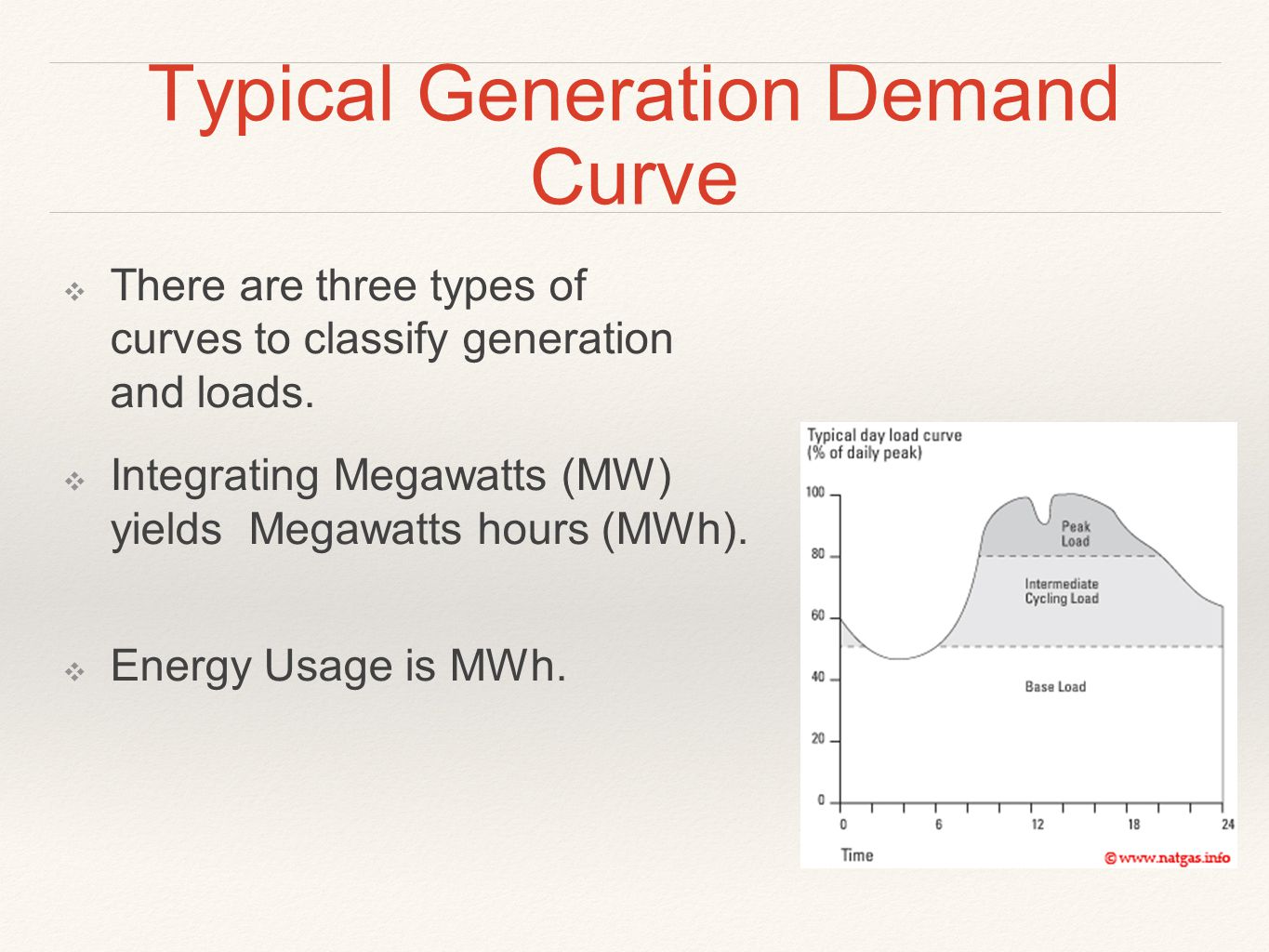 Typical Generation Demand Curve ❖ There are three types of curves to classify generation and loads.
