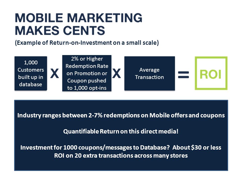 Industry ranges between 2-7% redemptions on Mobile offers and coupons Quantifiable Return on this direct media.