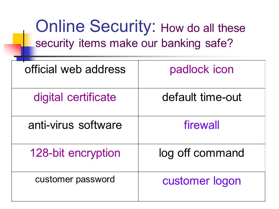Online Security: How do all these security items make our banking safe.