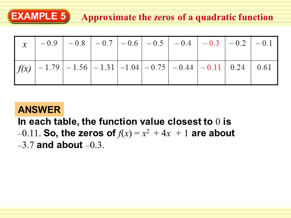EXAMPLE 5 Approximate the zeros of a quadratic function x – 0.9– 0.8– 0.7– 0.6– 0.5– 0.4– 0.3– 0.2– 0.1 f(x) – 1.79– 1.56– 1.31–1.04– 0.75– 0.44– ANSWER In each table, the function value closest to 0 is – 0.11.