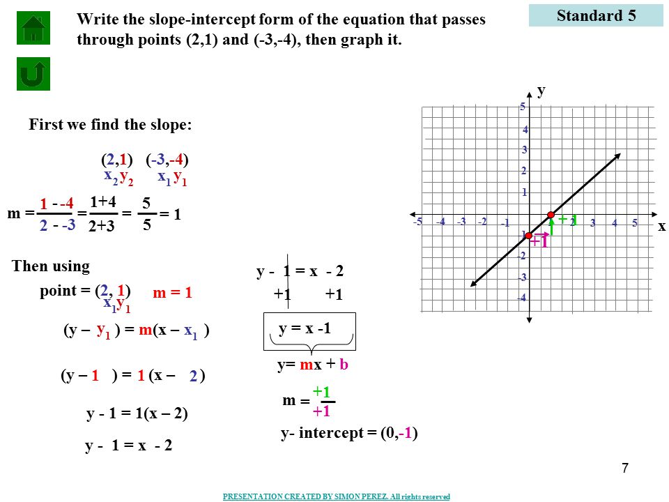 Worksheets Algebra 1 Slope Intercept Form Worksheet slope intercept form worksheet answers delibertad answer key delibertad