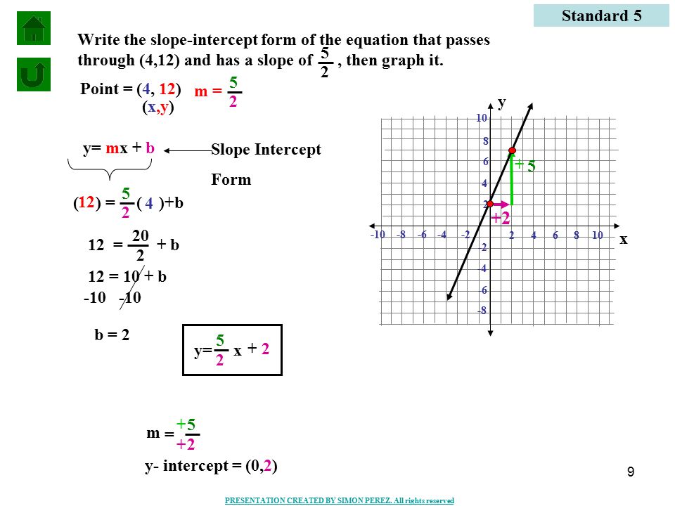 Slope Intercept Form Worksheet Answers Bhbr Info Point Slope Form Of A Linear Equation Worksheet Talkchannels Writing Equations In Intercept Answers