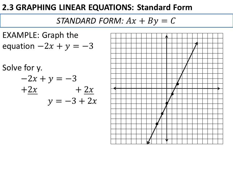 2.3 GRAPHING LINEAR EQUATIONS: Standard Form