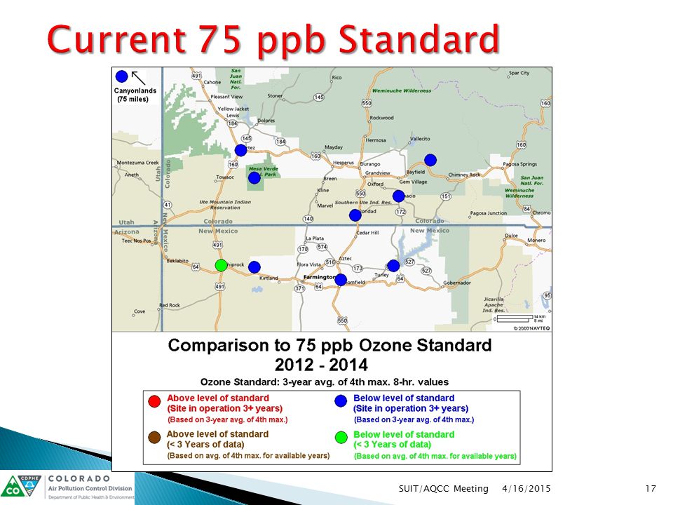 Current 75 ppb Standard 4/16/ SUIT/AQCC Meeting