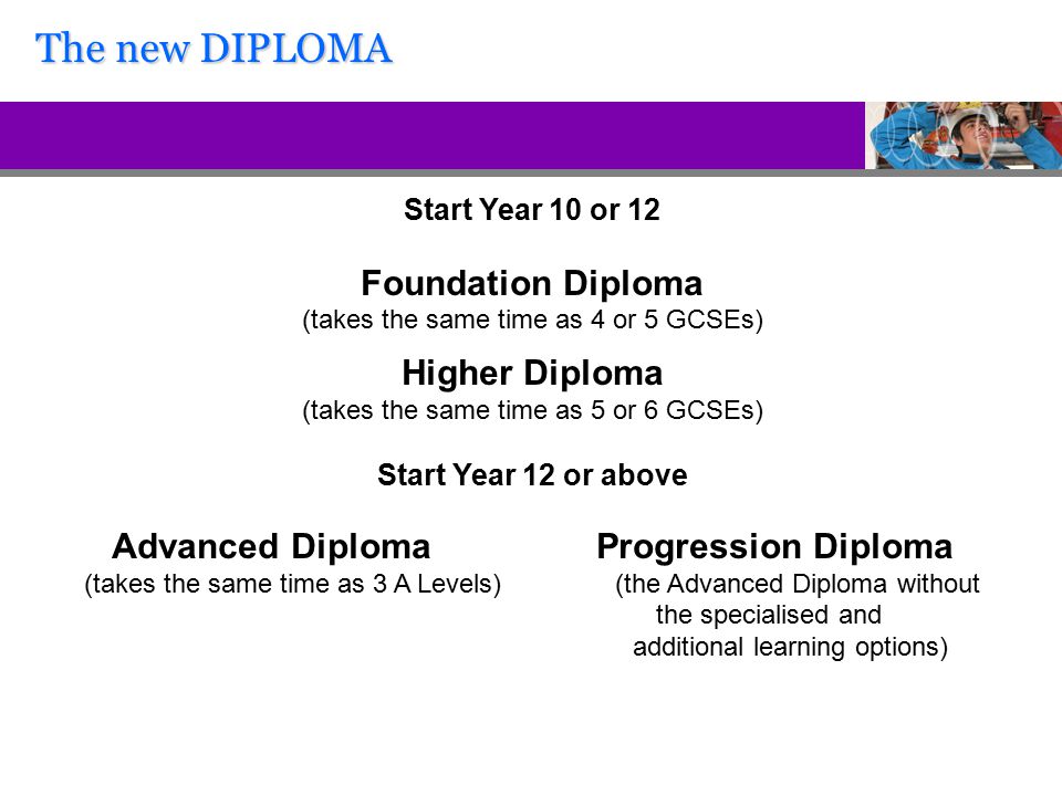 Start Year 10 or 12 Foundation Diploma (takes the same time as 4 or 5 GCSEs) Higher Diploma (takes the same time as 5 or 6 GCSEs) Start Year 12 or above Advanced Diploma Progression Diploma (takes the same time as 3 A Levels) (the Advanced Diploma without the specialised and additional learning options) The new DIPLOMA