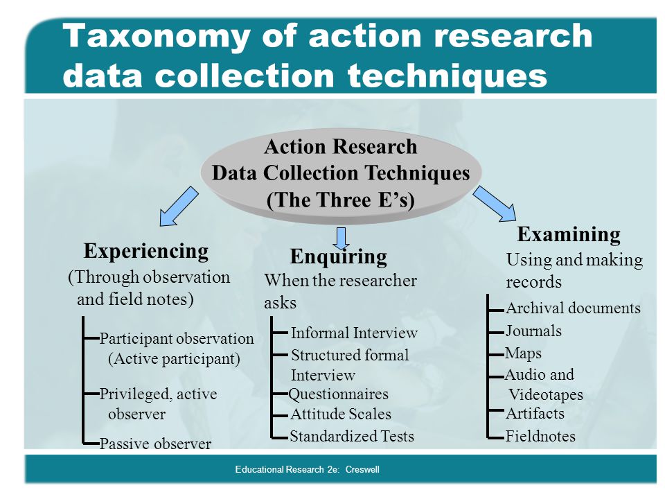 types of action research types of action research