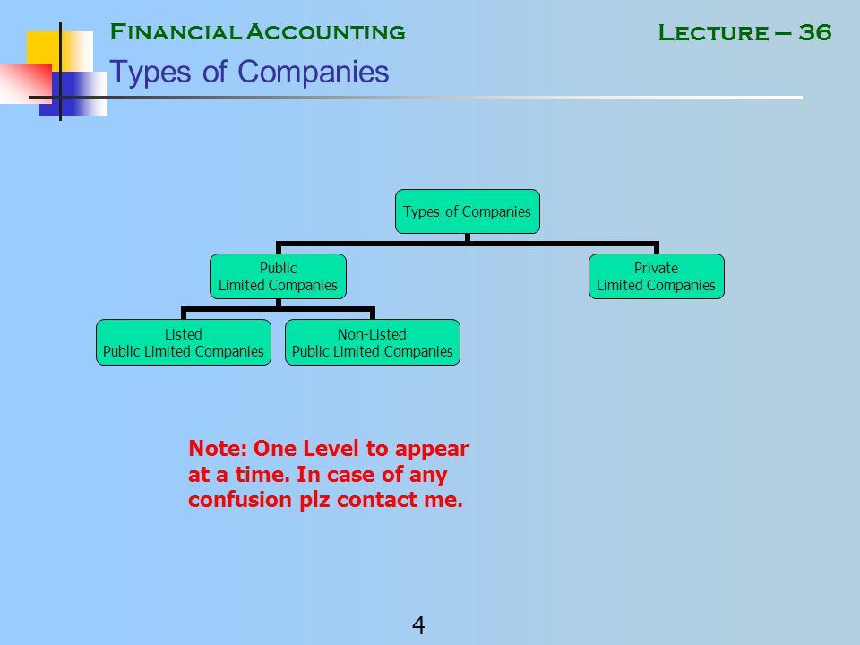 Financial Accounting 3 Lecture – 36 Limited Companies In Pakistan, affairs of Limited Companies are controlled by COMPANIES ORDINANCE issued in 1984.