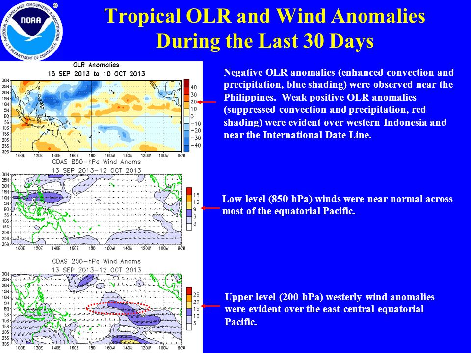 Tropical OLR and Wind Anomalies During the Last 30 Days Upper-level (200-hPa) westerly wind anomalies were evident over the east-central equatorial Pacific.