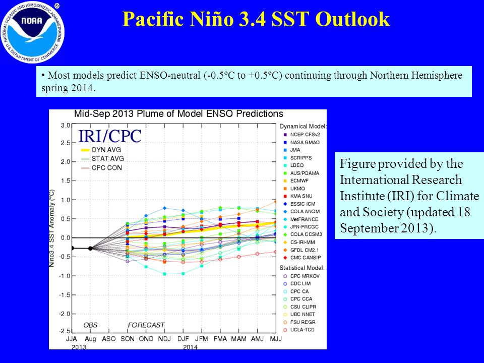 Pacific Niño 3.4 SST Outlook Figure provided by the International Research Institute (IRI) for Climate and Society (updated 18 September 2013).