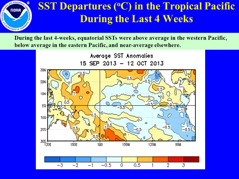 SST Departures ( o C) in the Tropical Pacific During the Last 4 Weeks During the last 4-weeks, equatorial SSTs were above average in the western Pacific, below average in the eastern Pacific, and near-average elsewhere.