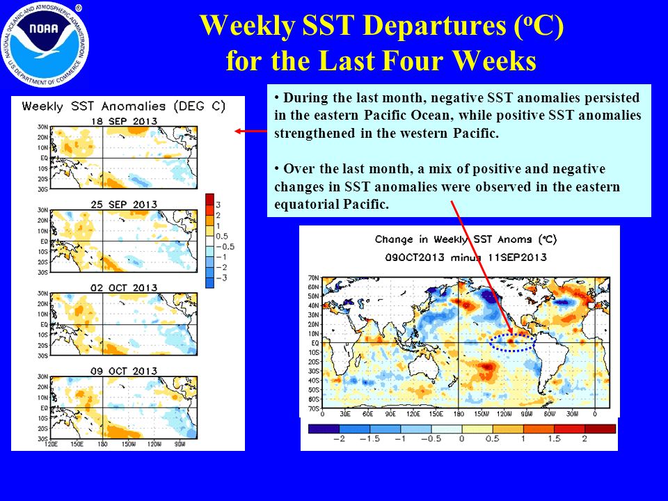 Weekly SST Departures ( o C) for the Last Four Weeks During the last month, negative SST anomalies persisted in the eastern Pacific Ocean, while positive SST anomalies strengthened in the western Pacific.