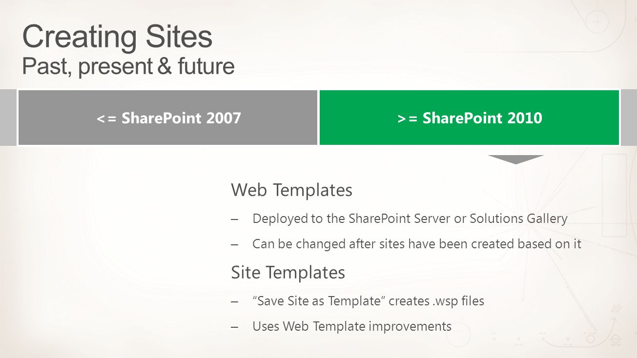 sharepoint solutions gallery