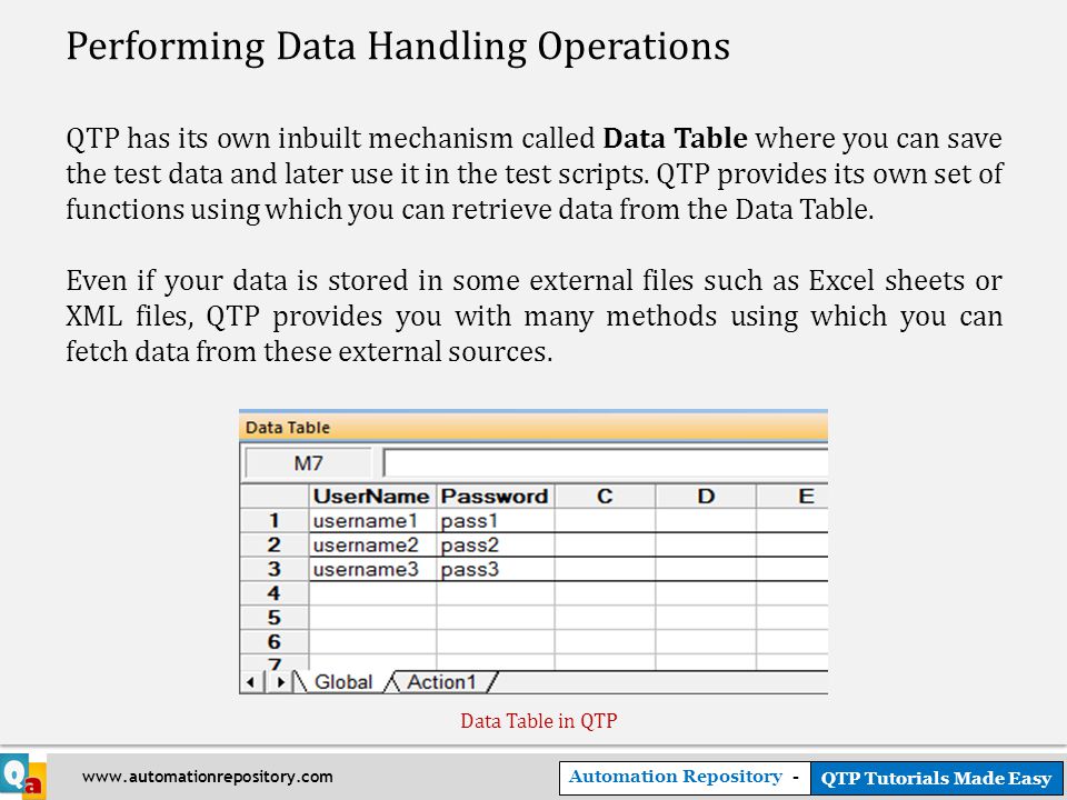 Automation Repository - QTP Tutorials Made Easy   Performing Data Handling Operations QTP has its own inbuilt mechanism called Data Table where you can save the test data and later use it in the test scripts.