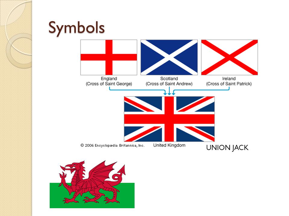 Symbols UNION JACK