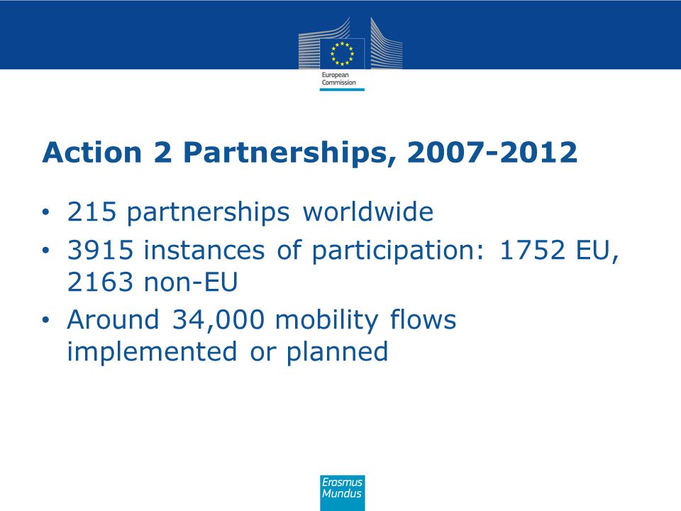 Action 2 Partnerships, partnerships worldwide 3915 instances of participation: 1752 EU, 2163 non-EU Around 34,000 mobility flows implemented or planned