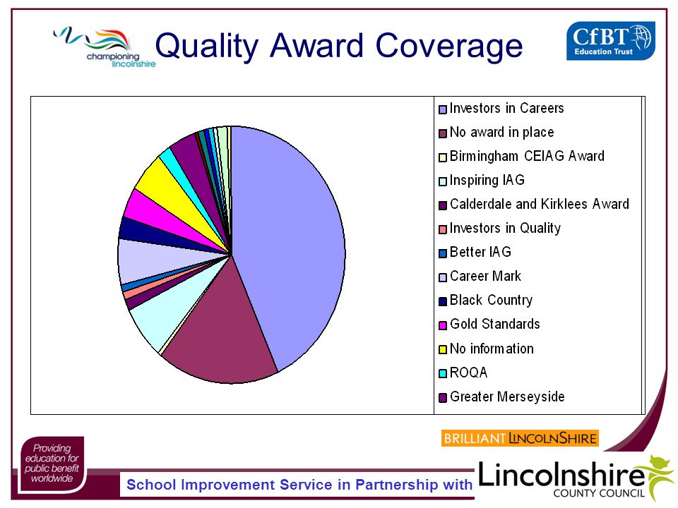 School Improvement Service in Partnership with Quality Award Coverage