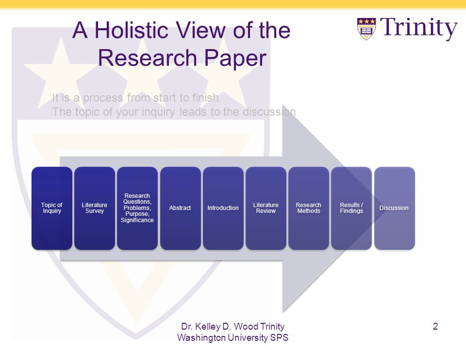method of research papers method of research papers