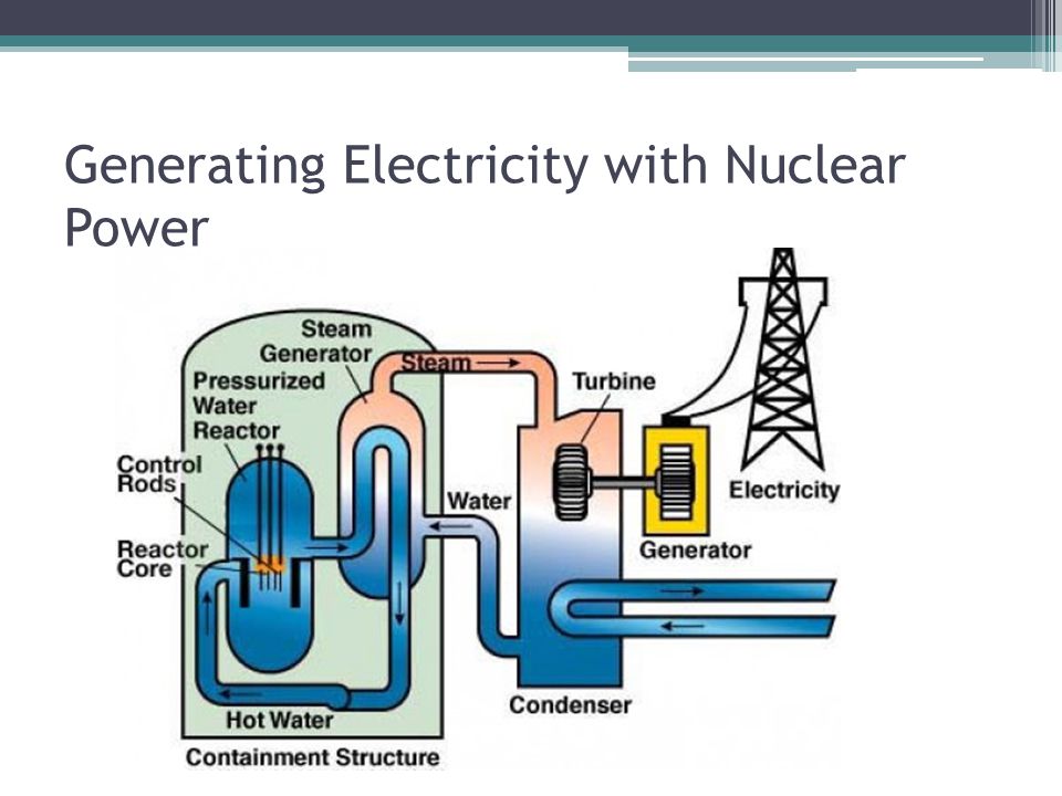 Generating Electricity with Nuclear Power