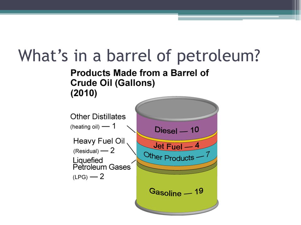 What’s in a barrel of petroleum