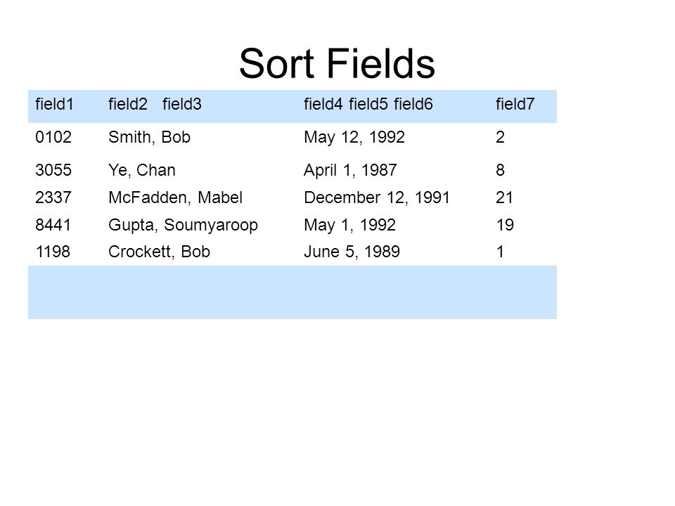 Sort Fields field1field2 field3field4 field5 field6field7 0102Smith, BobMay 12, Ye, ChanApril 1, McFadden, MabelDecember 12, Gupta, SoumyaroopMay 1, Crockett, BobJune 5, 19891