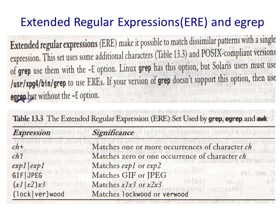 Extended Regular Expressions(ERE) and egrep