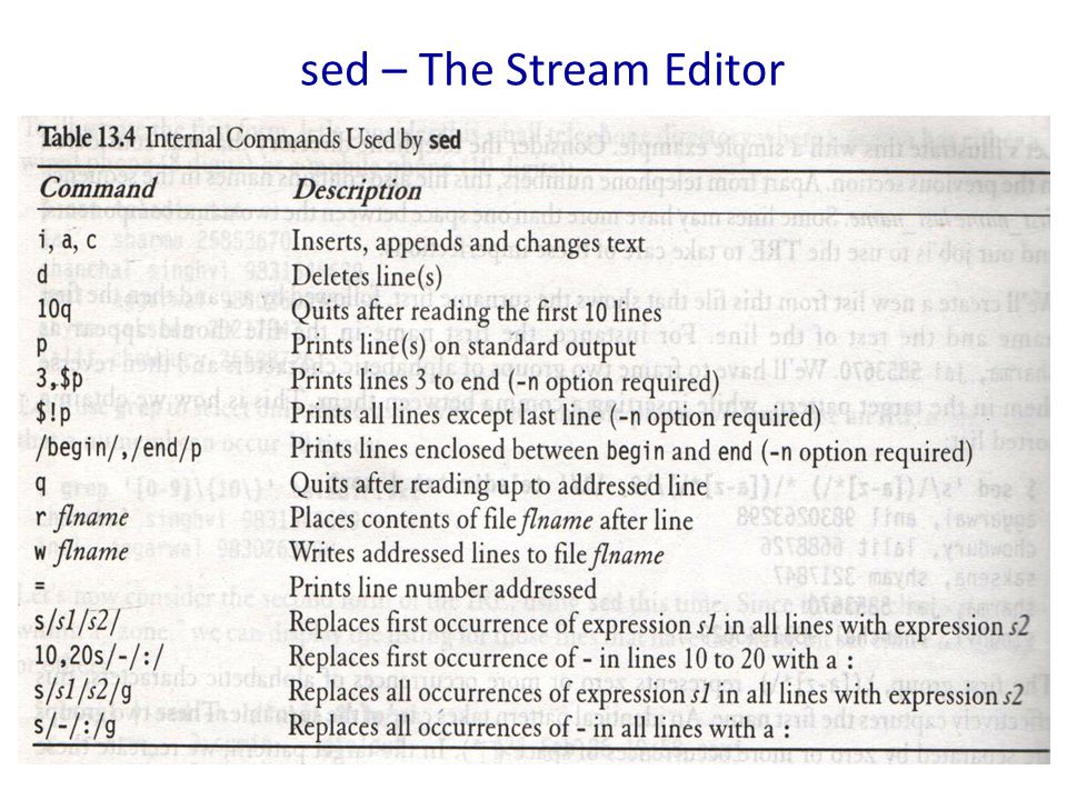 sed – The Stream Editor