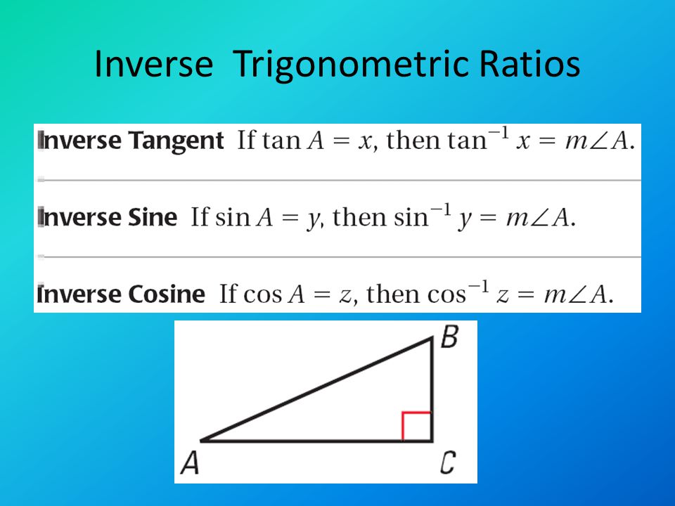 Inverse Trigonometric Ratios