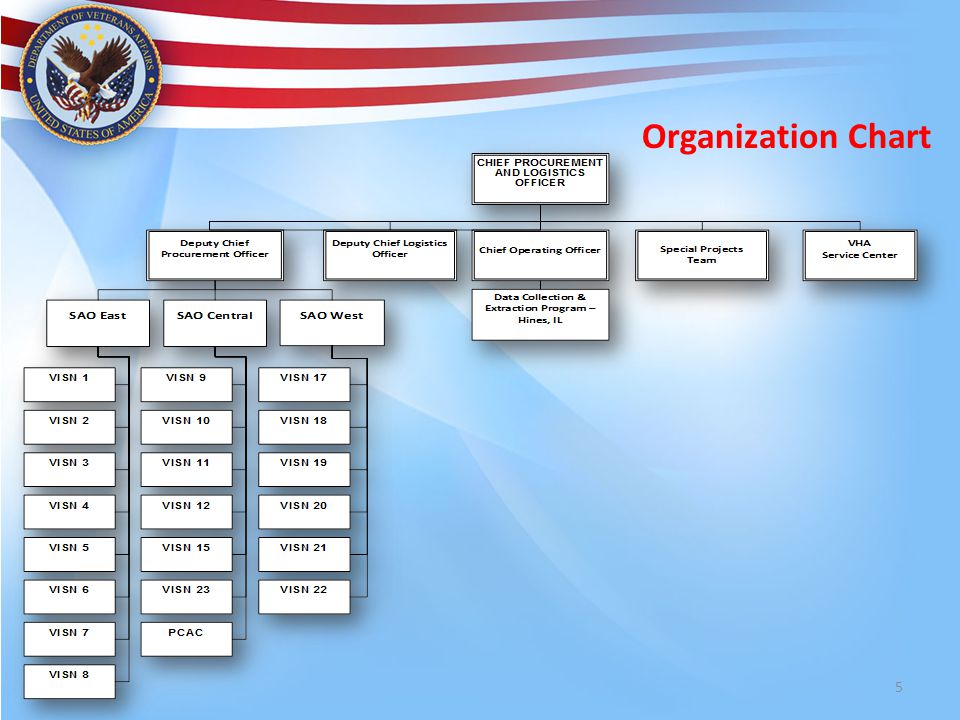 1 welcome department of veteran affairs dallas m scott veterans veterans affairs organization chart