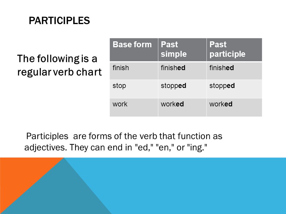 PARTICIPLES Base formPast simple Past participle finishfinished stopstopped workworked The following is a regular verb chart Participles are forms of the verb that function as adjectives.