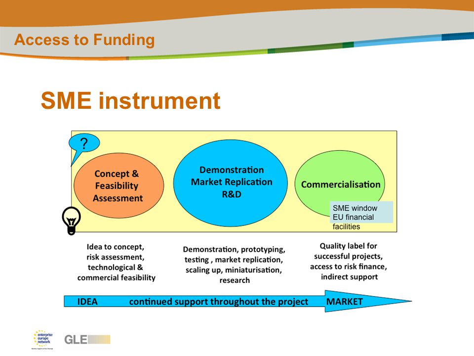 SME instrument Access to Funding