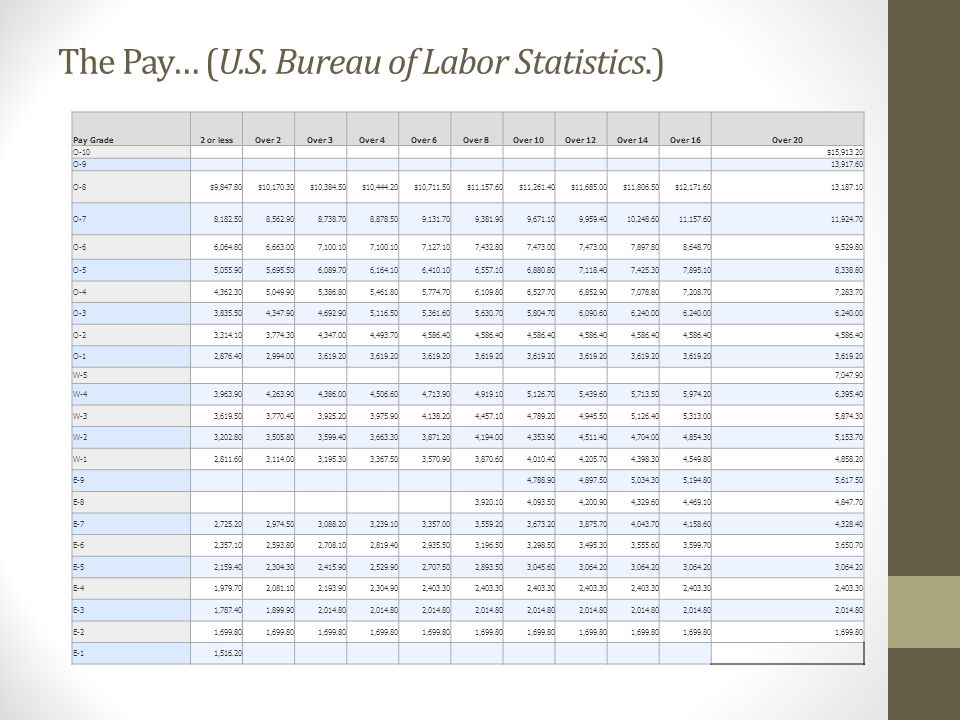 The Pay… (U.S.