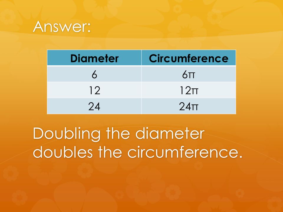 Answer: Doubling the diameter doubles the circumference. DiameterCircumference 66π 1212π 2424π
