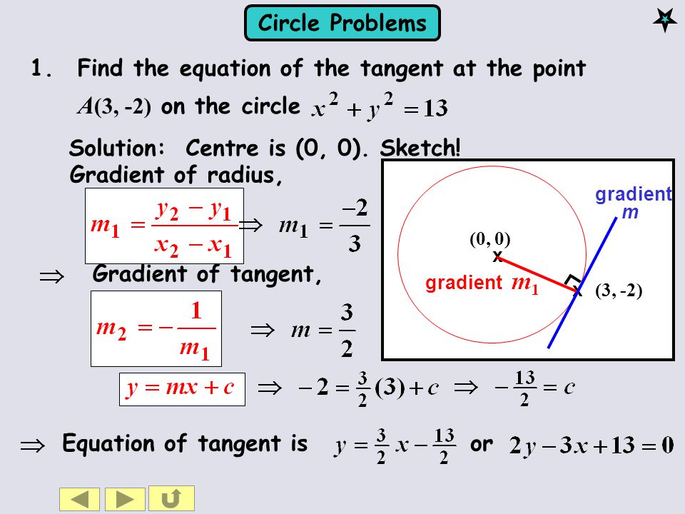 Equation Of A Curcle Talkchannels Solving Equation Of A Circle Talkchannels