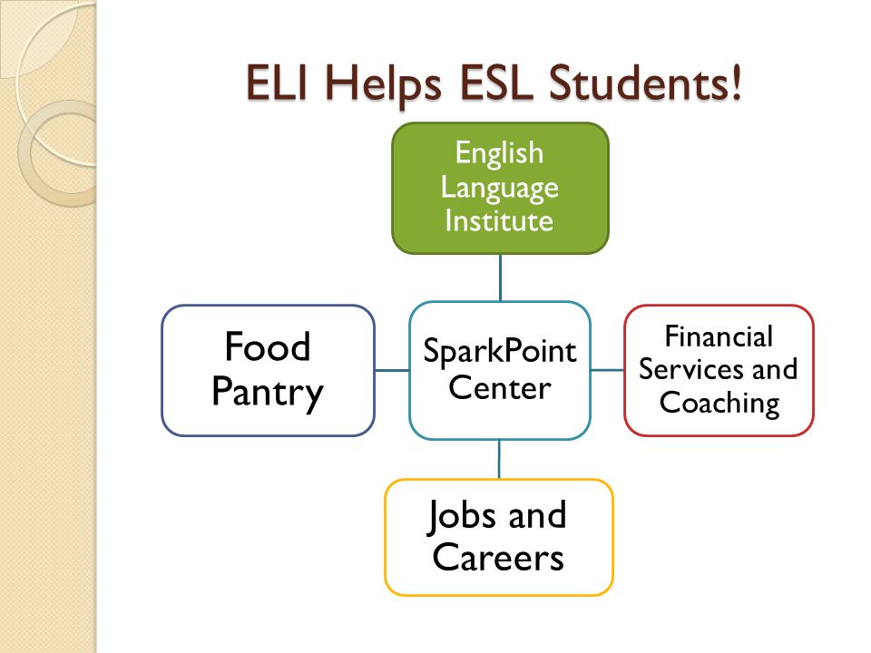 ELI Helps ESL Students.