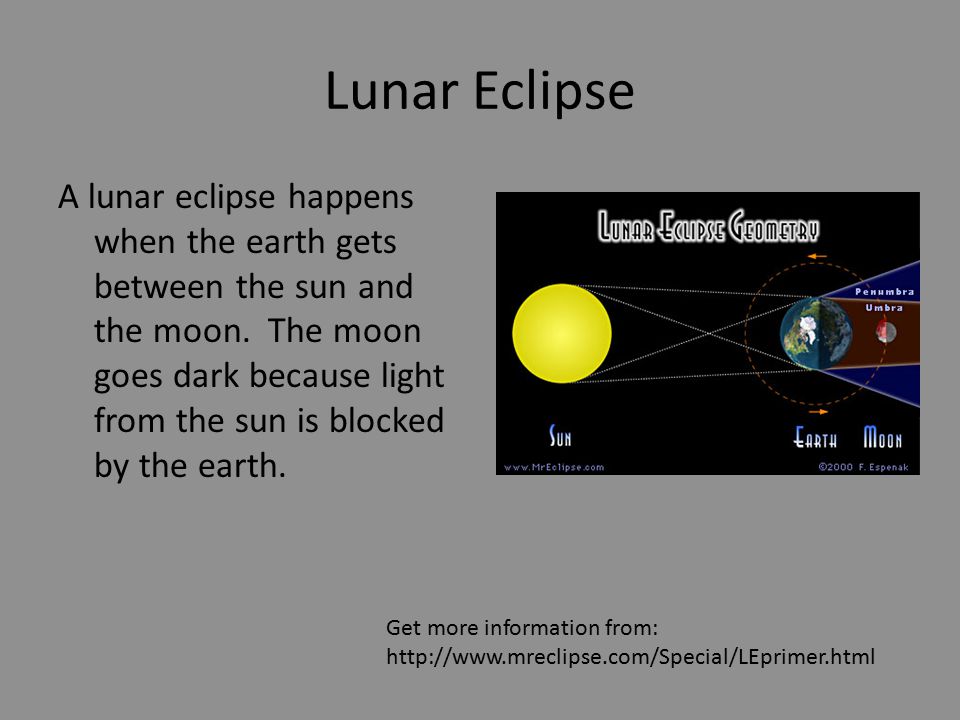 Lunar Eclipse A lunar eclipse happens when the earth gets between the sun and the moon.