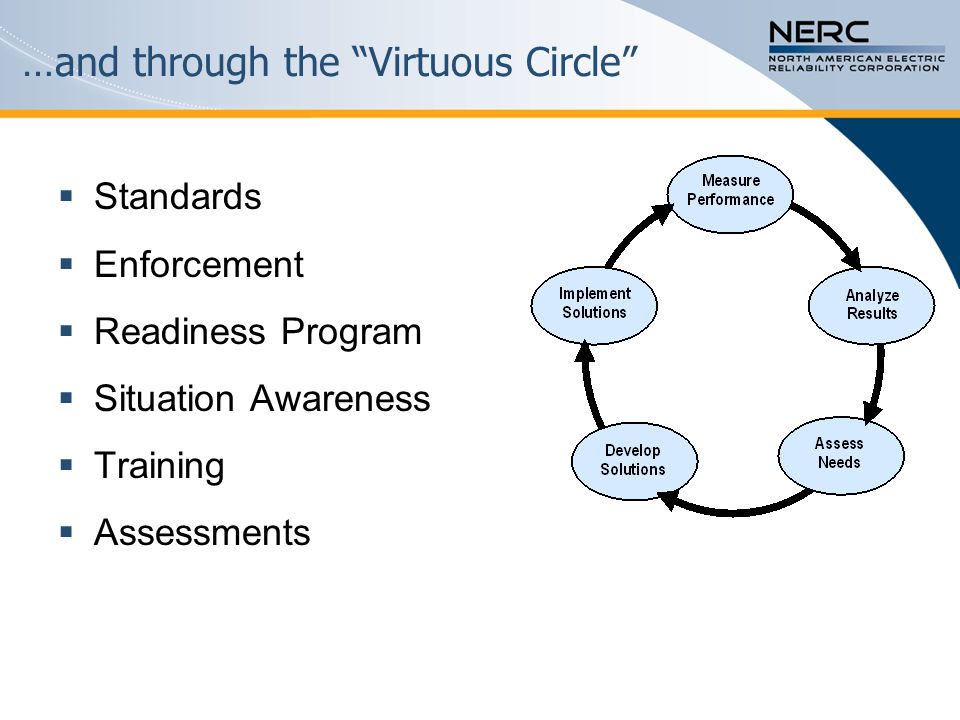 …and through the Virtuous Circle  Standards  Enforcement  Readiness Program  Situation Awareness  Training  Assessments