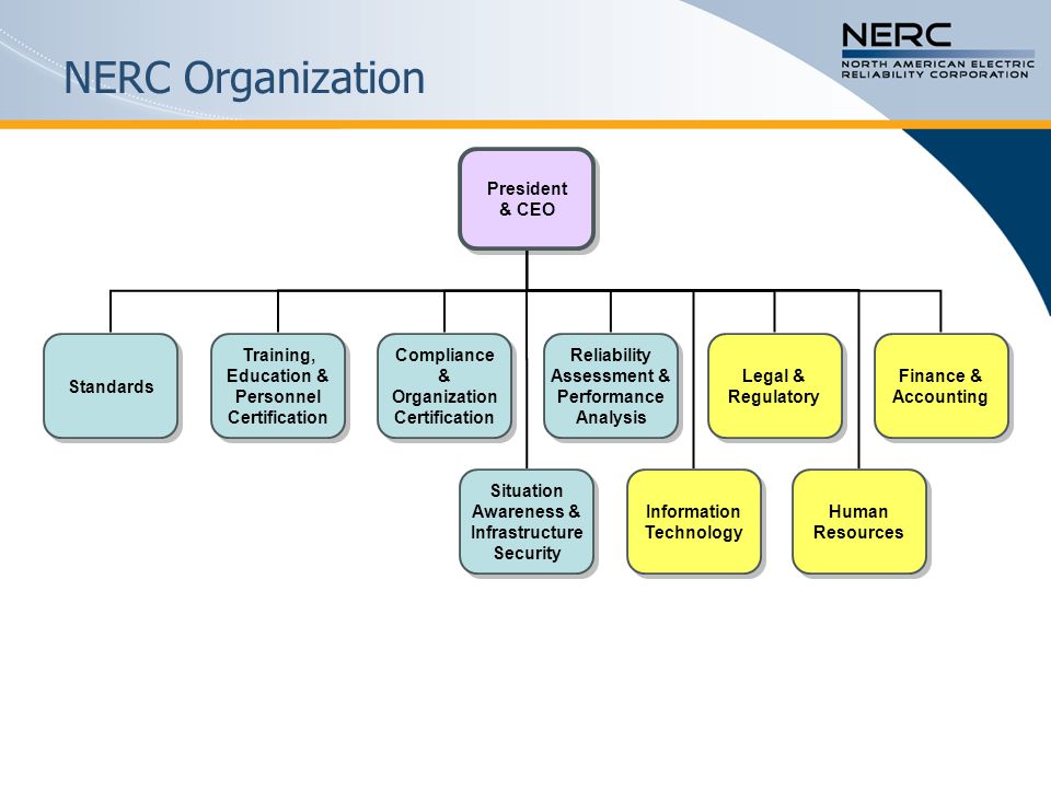 NERC Organization President & CEO President & CEO Compliance & Organization Certification Compliance & Organization Certification Situation Awareness & Infrastructure Security Standards Training, Education & Personnel Certification Information Technology Legal & Regulatory Finance & Accounting Reliability Assessment & Performance Analysis Human Resources