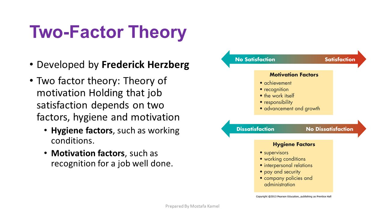 comparison of two factor theory and comparison of two factor theory and