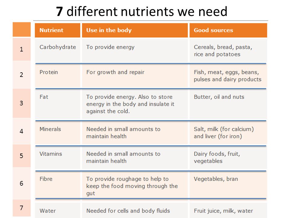 7 different nutrients we need